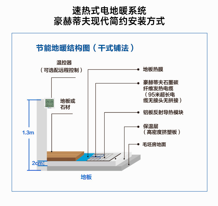 干铺电地暖速热式采暖系统安装施工工艺