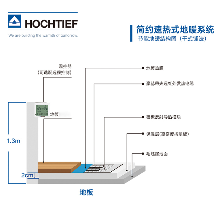 干式电地暖系统结构图